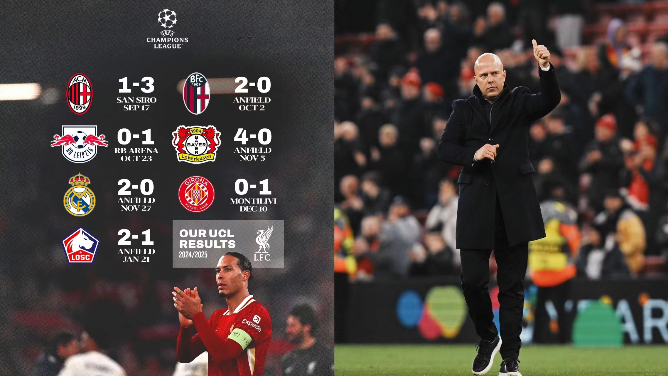 Mestarien liigan lohkovaiheessa Liverpool voitti kaikki 7 peliä ja sijoittui 16 parhaan joukkoon etukäteen.
